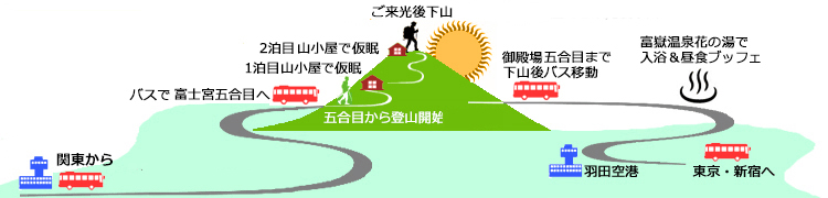 登山コース詳細