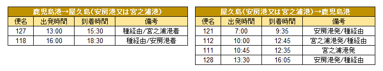 高速船ダイヤ