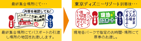 ディズニーリゾート パスポート付 スタンダード 星ヶ丘 浜松 名古屋 夜行日帰りバスツアー