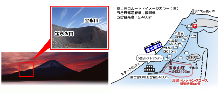 富士登山ツアー夜発3日間 フリープランで行く富士宮ルート 宝永火山 火口 トレッキングツアー関西発 大阪 京都 神戸 和歌山 滋賀