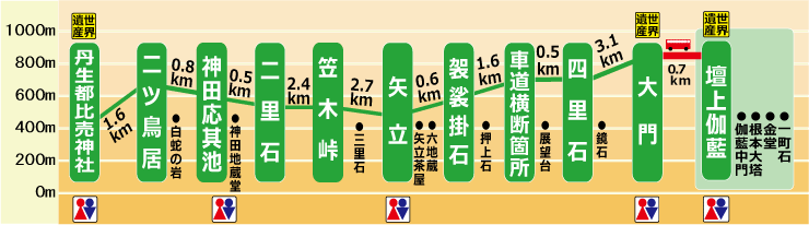 標高図