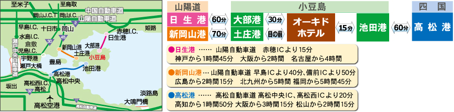 経路