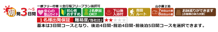 富士登山行程2泊3日