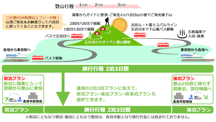 スケジュール3日間