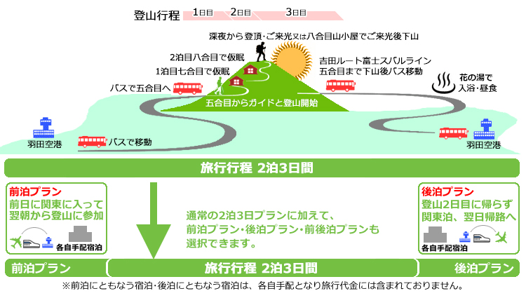 スケジュール3日間