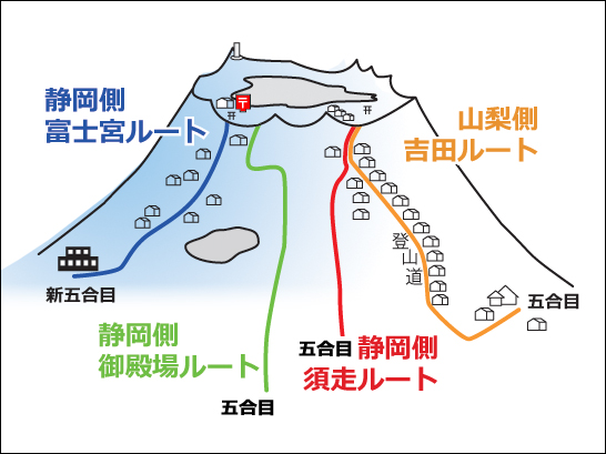 富士登山道