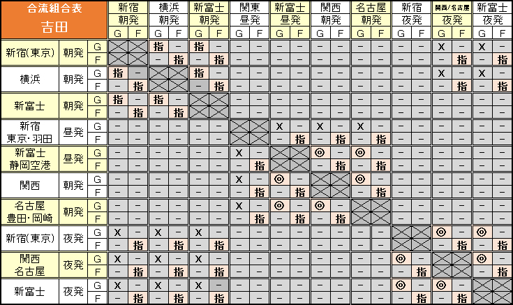 吉田