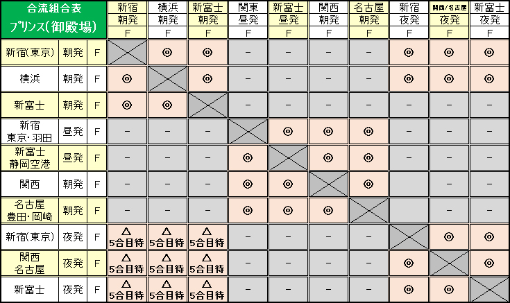 プリンス（御殿場）