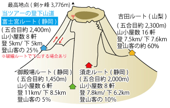 関東夜発2日間たっぷり1日満喫富士登山 富士宮ルートフリー登山