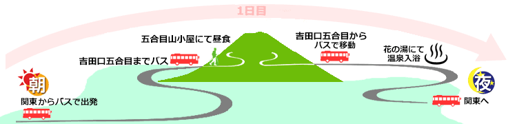 ツアー詳細