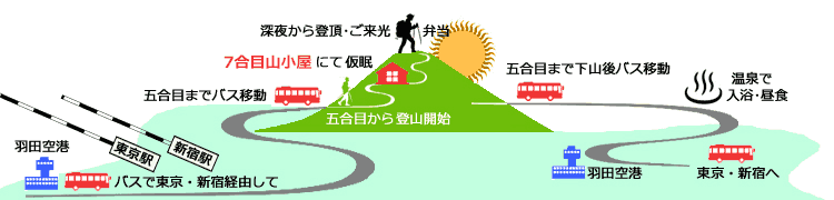 登山コース詳細