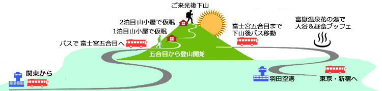 登山コース詳細