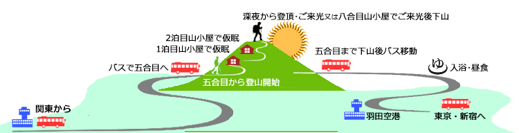 登山コース詳細