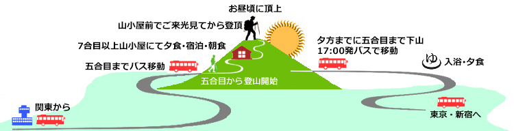 登山コース詳細