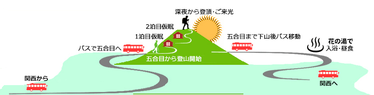 登山コース詳細