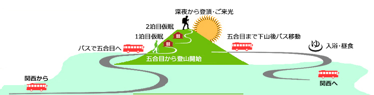登山コース詳細