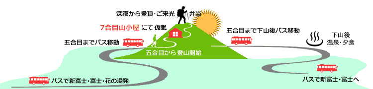 登山コース詳細