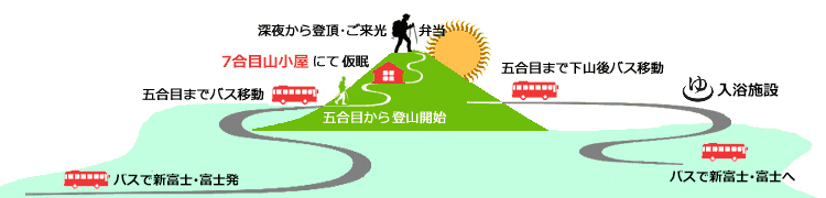 登山コース詳細