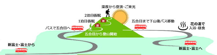 登山コース詳細