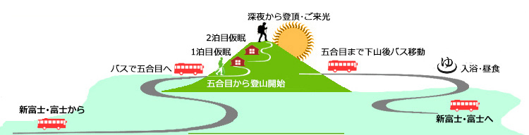 登山コース詳細