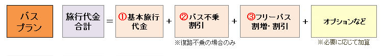 料金について