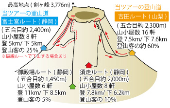 登山ルート