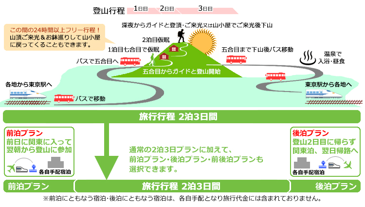 行程2泊3日