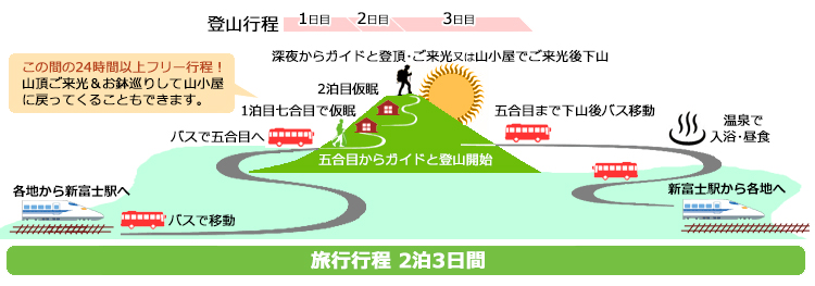 行程2泊3日