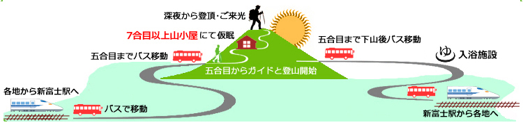 プランについて