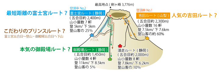 登山ルート