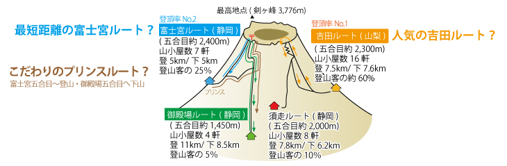 登山ルート