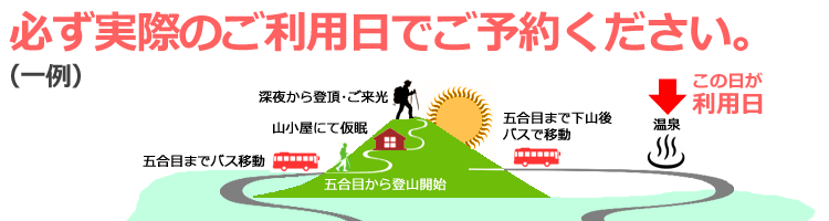 ご利用日