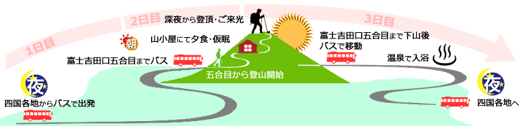ツアー行程