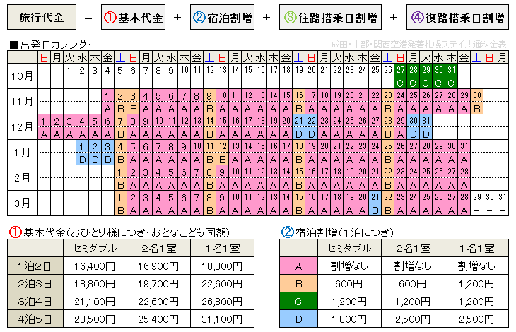 ジェットスターで行く札幌ステイ