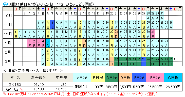 ジェットスターで行く札幌ステイ