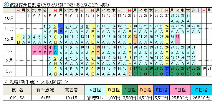 ジェットスターで行く札幌ステイ