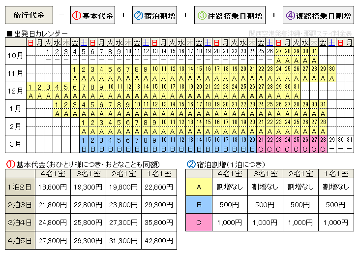 ジェットスターで行く那覇ステイ関西発