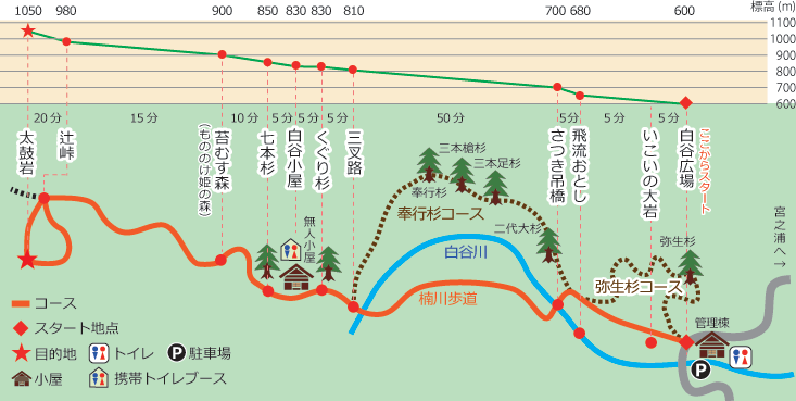 白谷雲水峡