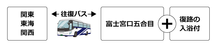 全国バス　富士宮ルート