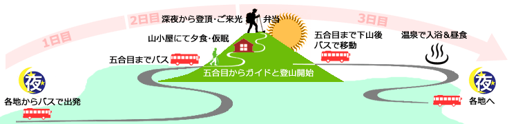 コースイメージ