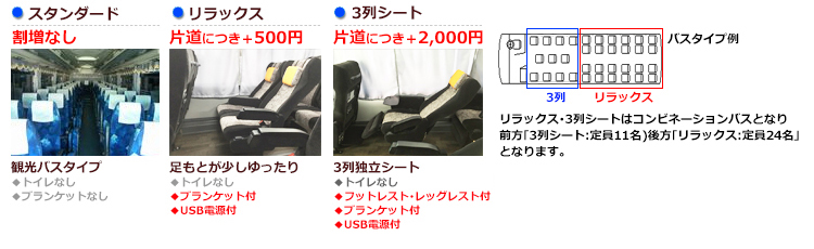 バスプラン