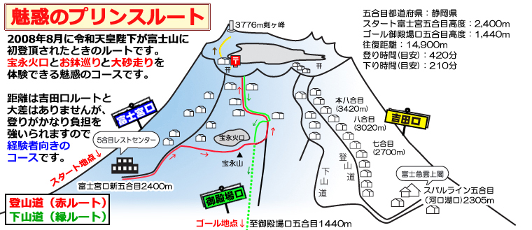 プリンス登山コース詳細