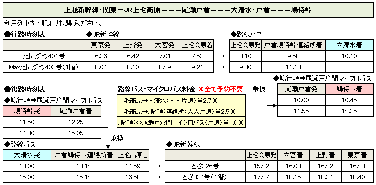 新幹線・バス時間・料金